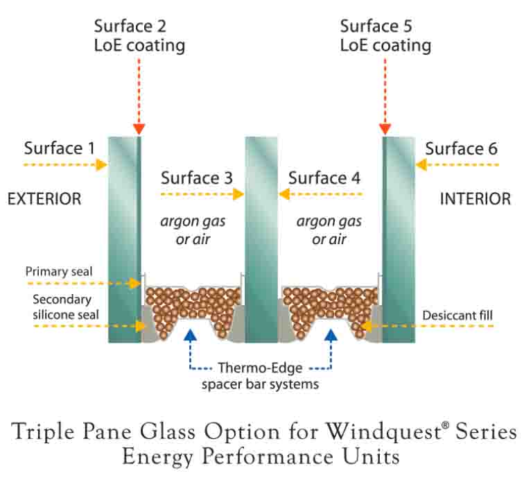 Kolbe's Windquest EP windows