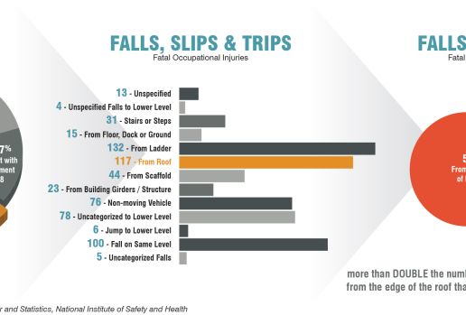 New skylight fall prevention